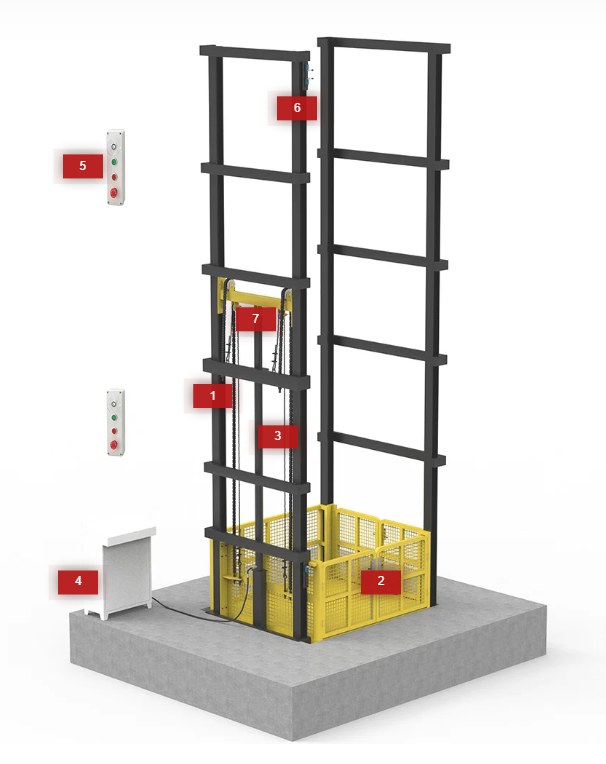 Custom goods lift dimensions